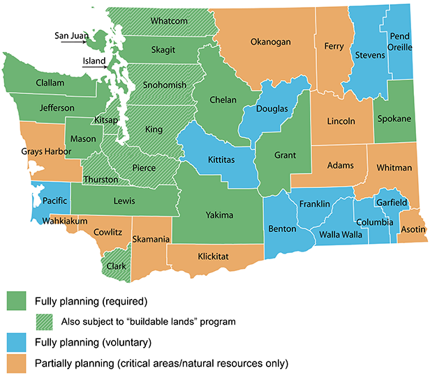 Map showing the Growth Management Act planning status of every county in Washington State. Seven counties are required to fully plan and are also subject to the buildable lands program: Clark, King, Kitsap, Pierce, Snohomish, Thurston, and Whatcom. Eleven counties are required to fully plan but are not subject to the buildable lands program: Chelan, Clallam, Grant, Island, Jefferson, Lewis, Mason, San Juan, Skagit, Spokane, and Yakima. Ten counties voluntarily chose to fully plan: Benton, Columbia, Douglas, Franklin, Garfield, Kittitas, Pacific, Pend Oreille, Stevens, and Walla Walla. Eleven counties are partially planning for critical areas and natural resources only: Adams, Asotin, Cowlitz, Ferry, Grays Harbor, Klickitat, Lincoln, Okanogan, Skamania, Wahkiakum, and Whitman.