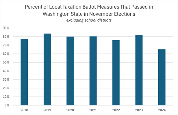 BalletMeasuresGraph_616x398